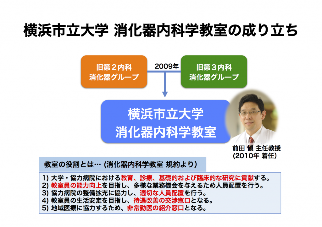 横浜市立大学 消化器内科学教室の成り立ち