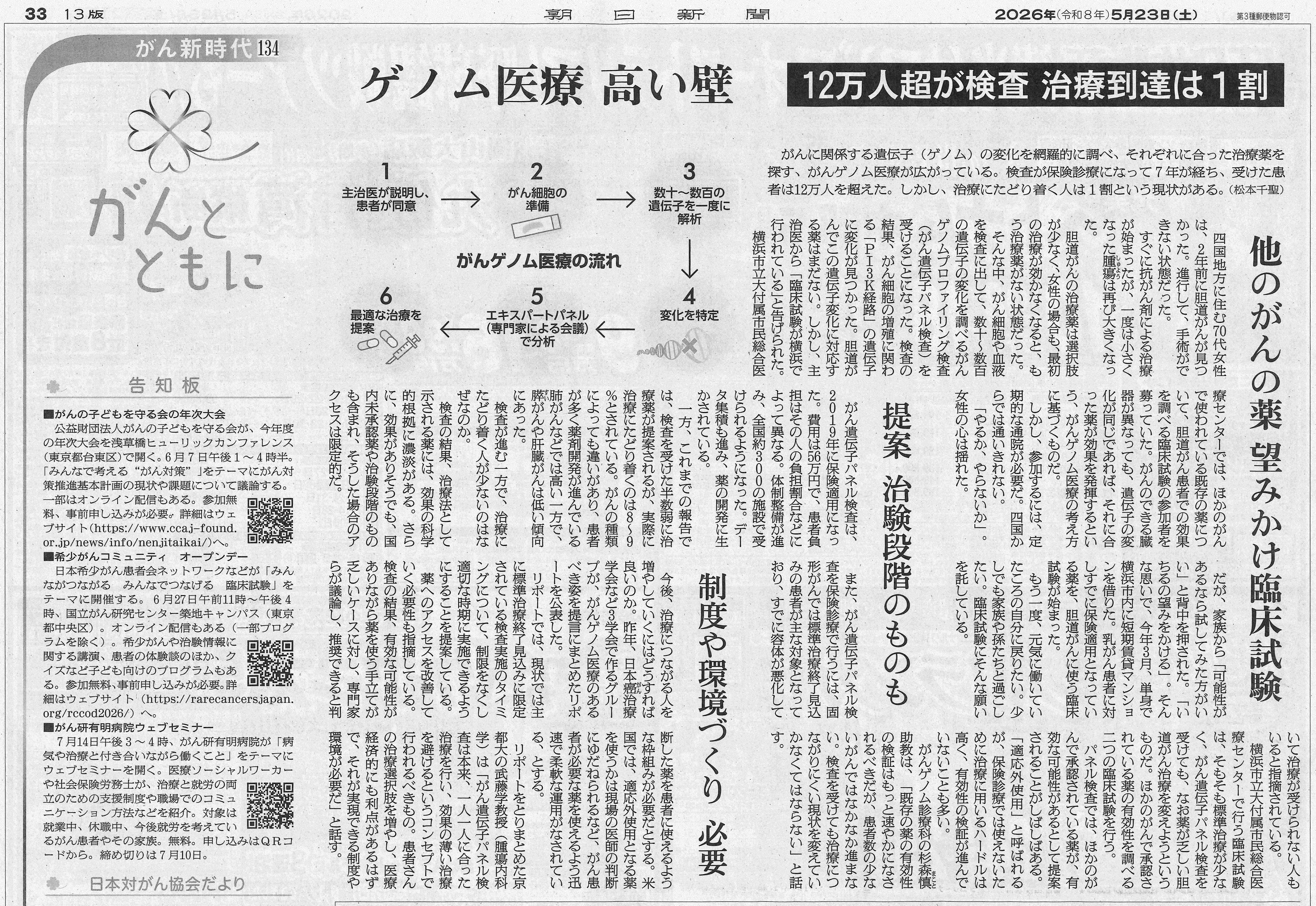 朝日新聞に掲載されたがんゲノム診療科の取り組みに関する紙面